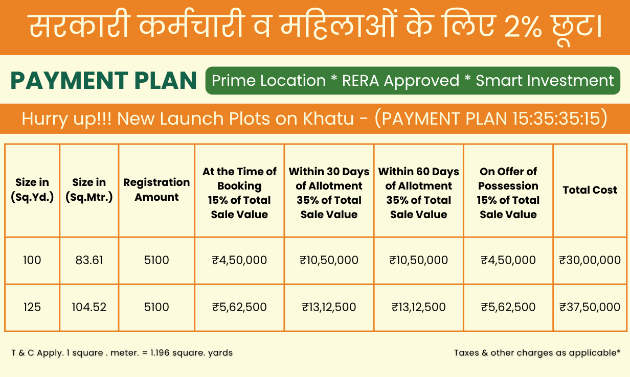 Bhavya Enclave IIIrd Khatu - Payment Plan